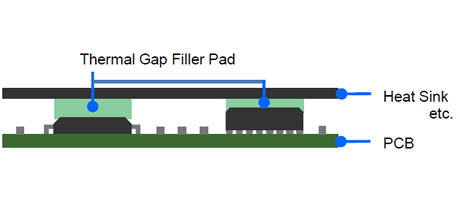 gap-filler-gr45a-anwendung.jpg